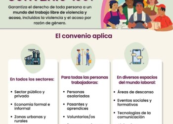 ¿Cómo beneficia a las personas trabajadoras el Convenio 190?